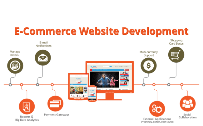 e-commerce-development2